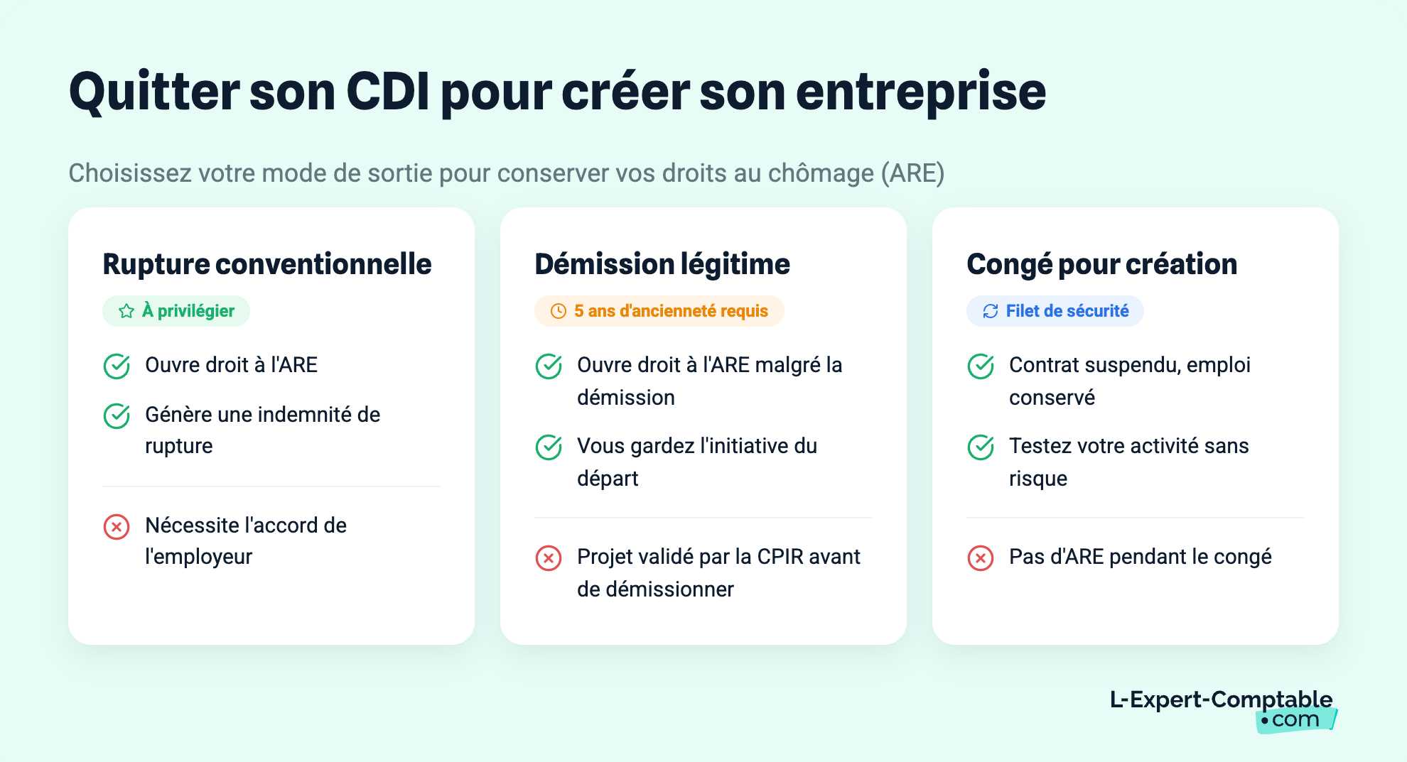 Quitter son CDI pour créer son entreprise
